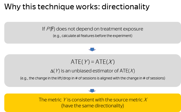 Эффективная онлайн-оценка качества при разработке веб-сервисов. Лекция Яндекса - 20